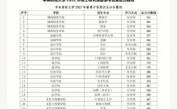 考研多少分能去中央財經大學(中央財經大學研究生分數線)