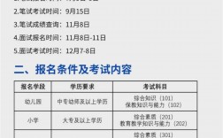河北教資報(bào)名時(shí)間2024年下半年