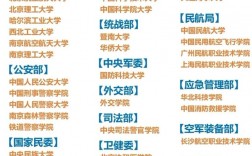 五所二本鐵飯碗大學