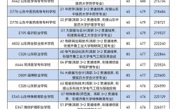 3+2有哪些學校