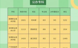 2024年桂林醫學院護理專業分數線