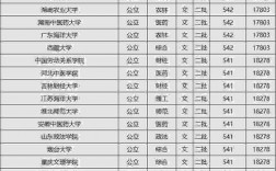 二本高校排名(50所最好的二本大學)