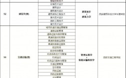 陜西專升本院校一覽表