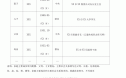 考研家庭成員關系怎么填寫(考研對家庭成員有要求嗎)