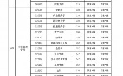 中國礦業大學考研分數線