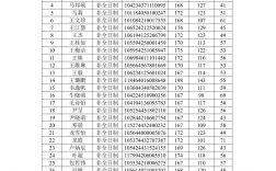 桂林理工大學(xué)2024年錄取分?jǐn)?shù)線