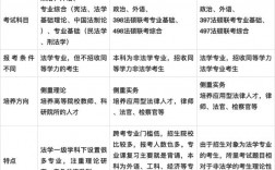 法律(法學)是學碩還是專碩(法學專業考研難度)