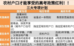 高校專項計劃就是個坑？好處和壞處全面分析