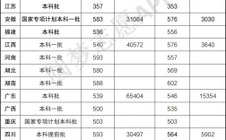 華僑大學(xué)雙一流悲劇