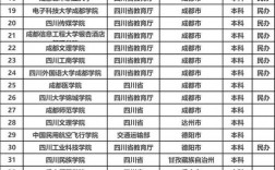 四川有哪些大學(四川最好的十所大學)