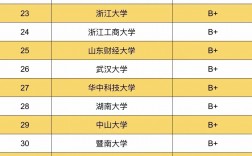 金融學(xué)考研排名學(xué)校(金融工程研究生院校排名)