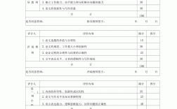 畢業(yè)論文多少分算優(yōu)秀