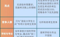 士兵計劃最容易上的名校