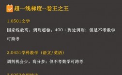 貴州師范大學考研難度