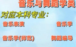 音樂與舞蹈學類包括哪些專業