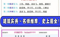 一建建筑實務老師排名
