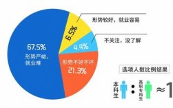 交通工程專業(yè)就業(yè)方向(張雪峰推薦交通運輸考研)