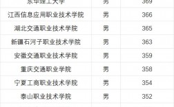 2024年士官學校錄取分數(shù)線(2024年士官直招條件)