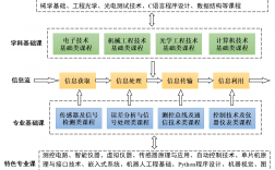 測(cè)控技術(shù)與儀器考研科目(通信工程考研最易上岸的學(xué)校)