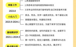 2024年司法考試報名條件時間