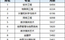 理科女生最吃香的十大職業(理科女生最好的六個專業)