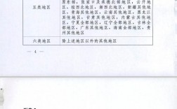 考古人員工資一般多少