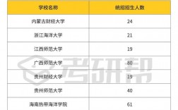 旅游管理專業考研推薦院校(考研專業選擇)