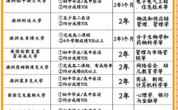 弄個本科學歷需要多少錢