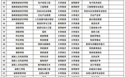 湖南專升本可以報考哪些大學