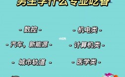 男生學什么技術最吃香(學什么技術掙兩三萬)