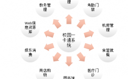 哈爾濱石油學(xué)院教務(wù)系統(tǒng)入口（附網(wǎng)址+流程）