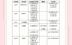 初二輟學沒讀完怎么自考提升學歷？