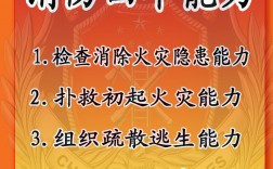 四個能力是什么