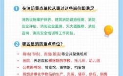 消防工程師報(bào)考條件要求