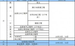 江西省公務員考試報名時間