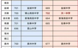 江蘇高考總分多少(江蘇卷480分組成)