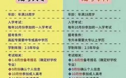 全日制脫產到底是什么意思