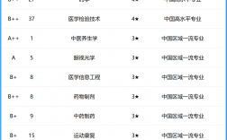 廣州中醫藥大學排名
