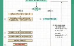 北京研考網(wǎng)上預(yù)報名啟動