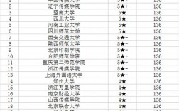 網(wǎng)絡(luò)新媒體考研最好的大學(xué)(網(wǎng)絡(luò)與新媒體考研可以考哪些專業(yè))