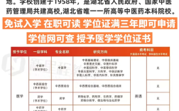2025年湖北中醫(yī)藥大學(xué)碩士研究生招生簡章+考試官方報考入口