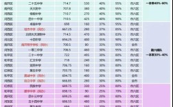天津二本分?jǐn)?shù)線