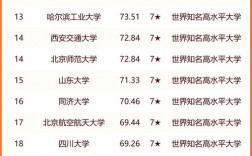 山西省大學排名(山西最好的十所大學)