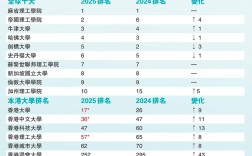 香港中文大學qs排名2025