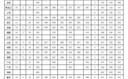 2024年江蘇南京陸軍工程大學錄取分數線