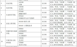 首都師范大學考研分數線