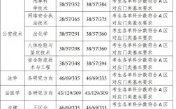 中國刑事警察學院考研好考嗎？復試通過率？
