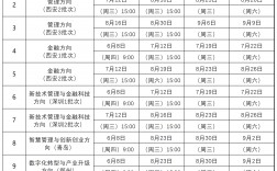2024年mba報名時間