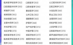 醫學檢驗師資格證報考條件有哪些？