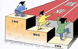 文科生就業